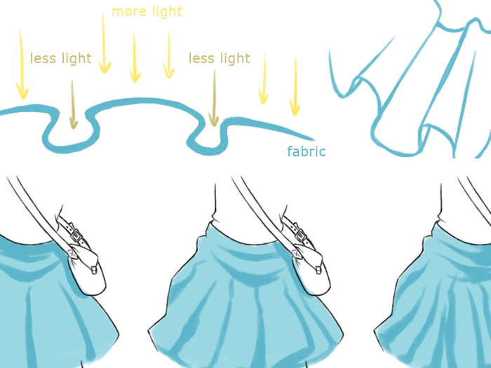 A tutorial on how to draw a pleated skirt.