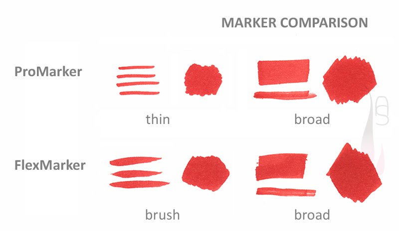 A tutorial on getting started with markers.