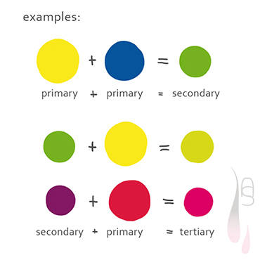 A tutorial on colour theory.